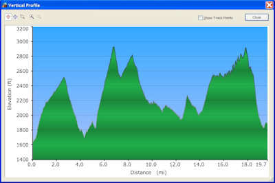 Elevation Profile - Day One