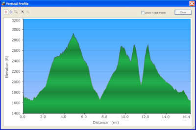 Elevation Chart