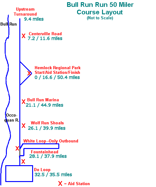The Bull Run Run Course
